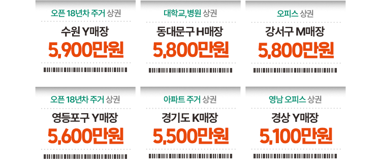 얌샘김밥 상권별 매장 매출 사례