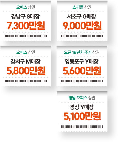 얌샘김밥 상권별 매장 매출 사례